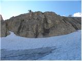 Passo di Fedaia - Rifugio Serauta